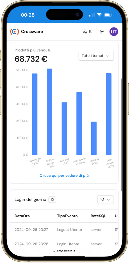 crossware dashboard mobile