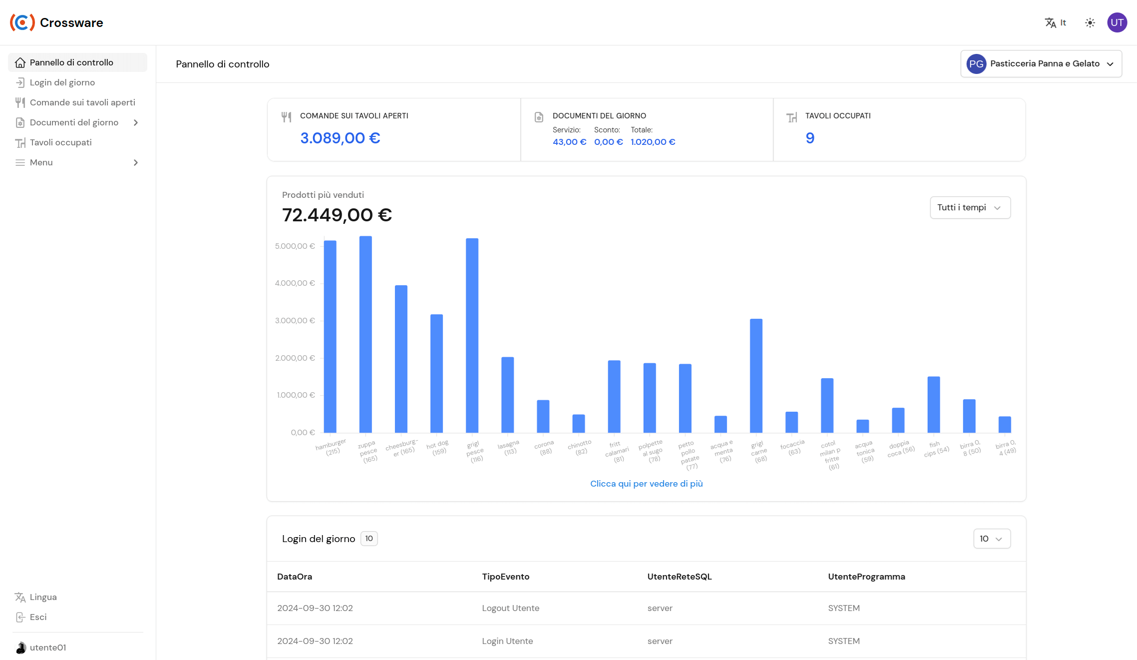 crossware dashboard