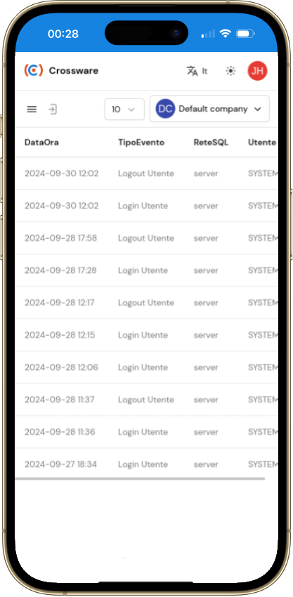 crossware dashboard mobile
