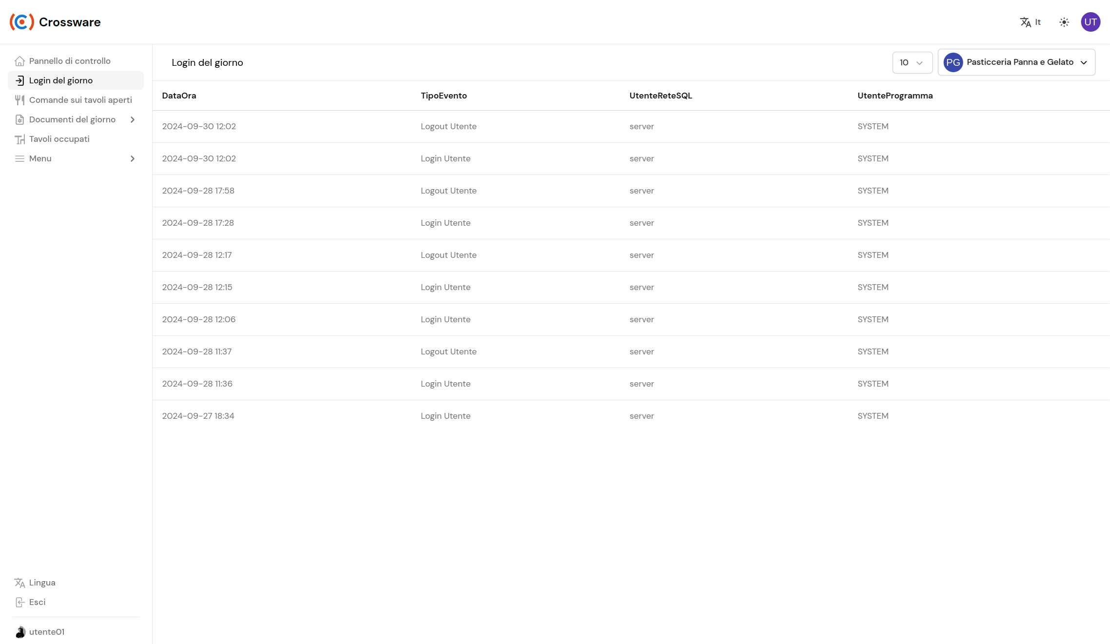 crossware dashboard