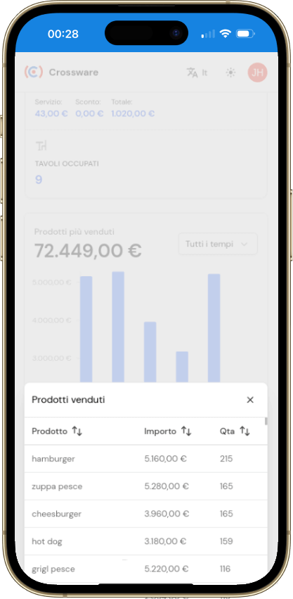 crossware dashboard mobile