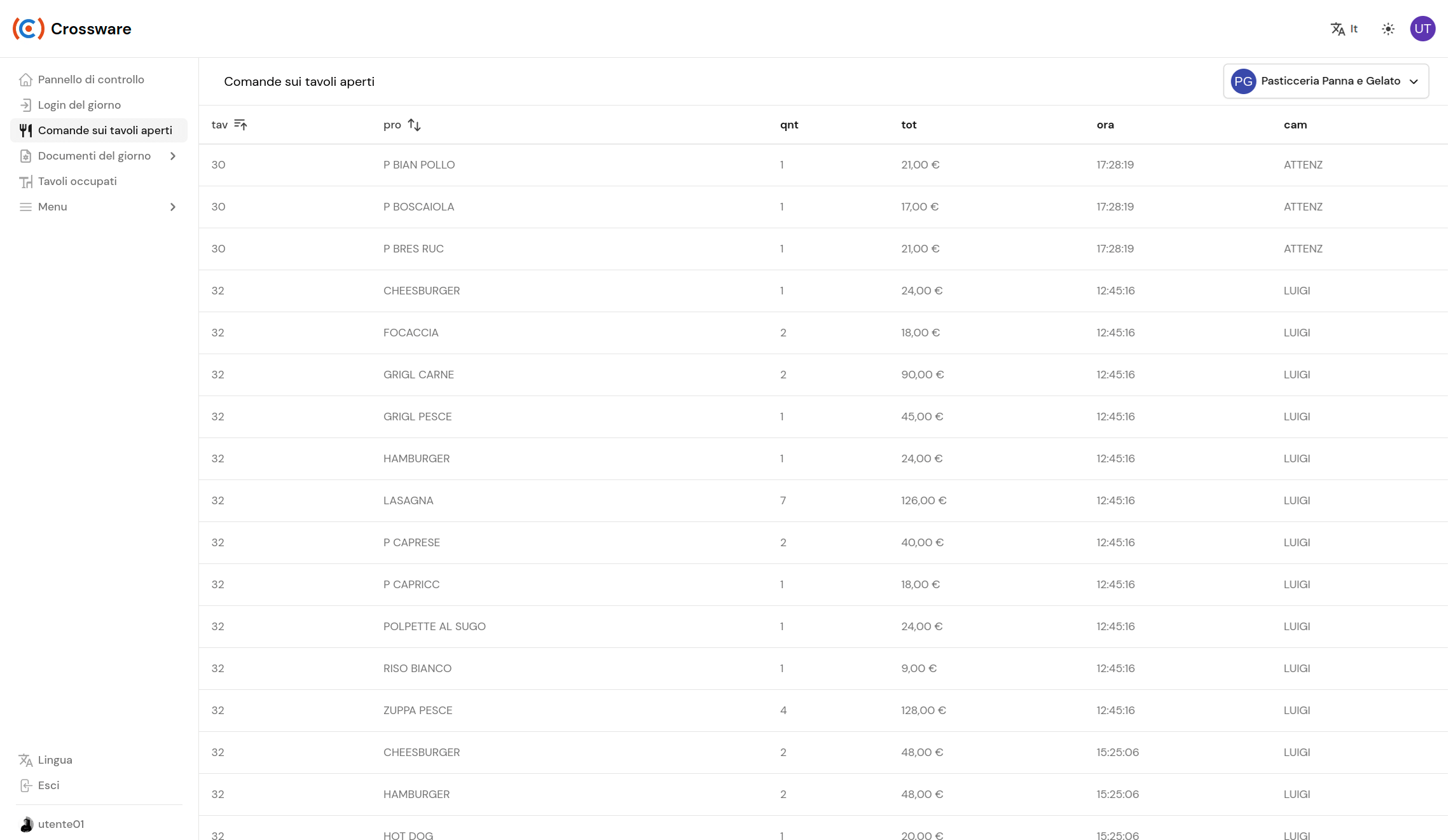 crossware dashboard