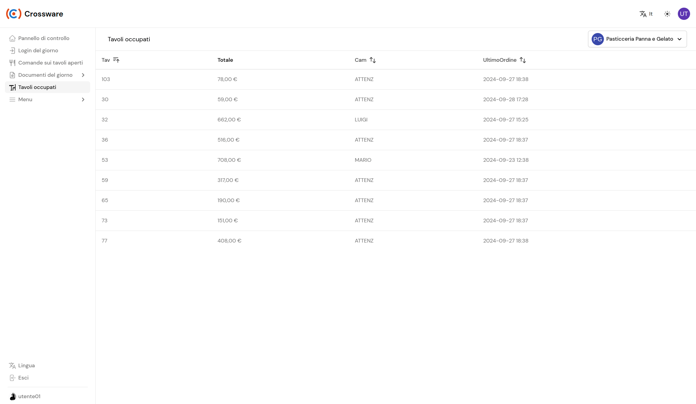 crossware dashboard